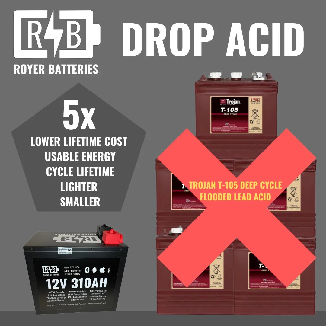 Drop Acid 12V Lithium Batteries